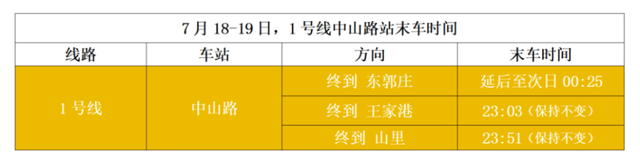 地铁延时助力游客“嗨啤”，啤酒节期间地铁出行全攻略来啦！