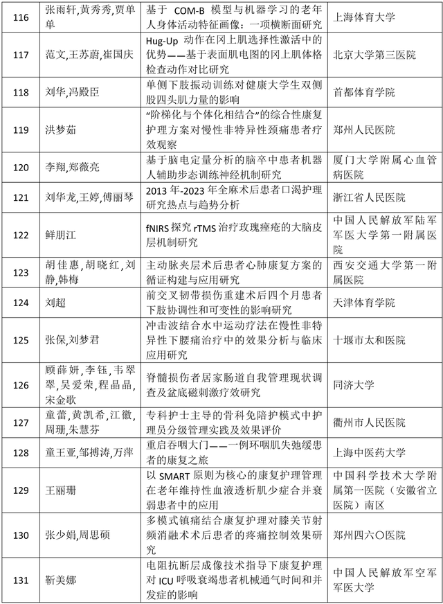 关于《2025中国康复医学会综合学术年会高质量论文集》评审收录结果的通报