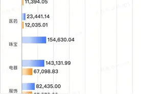 于东来晒年终业绩！胖东来2024年销售额达169.64亿元，茶叶卖了6亿多图片