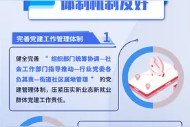 一图读懂 | “十条措施”助力淄博市新业态新就业群体“友好城市”建设图片