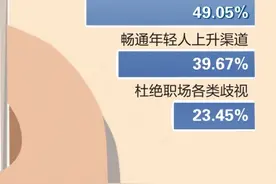 “金三银四”，年轻人怎样“花式就业”？图片