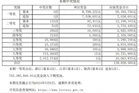 新一期大乐透开奖！3注一等奖分落浙江、江西、陕西图片