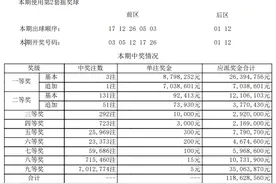 新一期大乐透开奖！3注一等奖分落浙江、江西、陕西图片