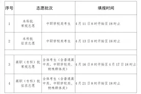 2024年福建省高职院校分类考试招生志愿今起填报图片