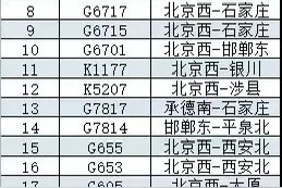 12日北京风力最强时段将持续至22时 交通部门多措并举应对极端天气图片