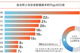 调研丨企业落户：借北交所“登高”，专精特新企业盼持续制度创新图片