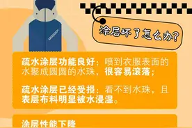 一图了然｜冲锋衣真的不能机洗吗？涂层坏了怎么办？图片