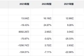 监管重锤落下，普利制药连续两年虚构业绩或面临退市图片