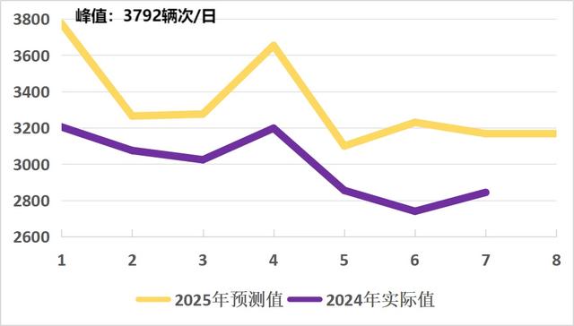 2025年中秋国庆贵州省公路出行服务指南 ​
