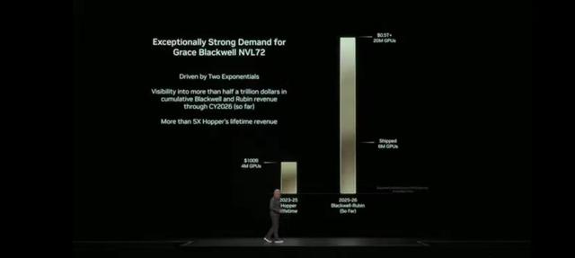 英伟达最新动作！10亿美元入股诺基亚，称能看见超5000亿美元芯片收入