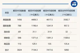 海外ETF月报 | 9月美国市场实现连续第17个月净流入，能源赛道成日本ETF市场新亮点图片