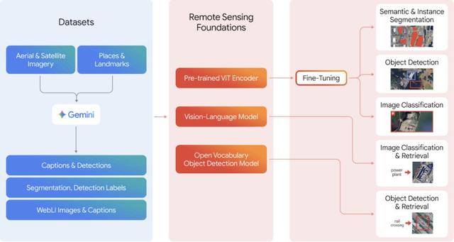 地球级AI智能体爆诞，谷歌地球开外挂，一夜为20亿人洪水预警