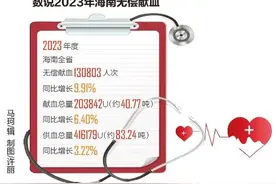 健康周刊丨热血，助生命“一臂之力”图片