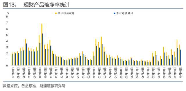 机构：中美摩擦再起债市怎么看