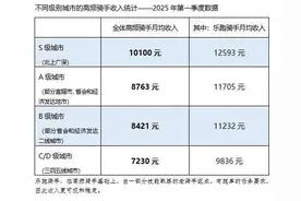 美团：平台一线城市高频骑手月均收入过万 社保正逐步覆盖图片