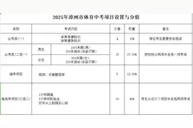 刚刚！福建一地2025年体育中考项目定了！图片