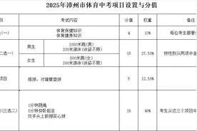 刚刚！福建一地2025年体育中考项目定了！图片