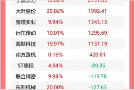利好来了！国办重磅发布；特朗普敦促美联储降息；韩国突发！金建希将被查；李嘉诚，最新发布！图片