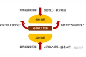 新质生产力与战略性支柱产业发展图片
