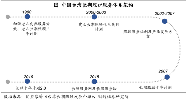 中国台湾养老金都投些什么