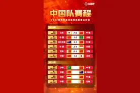 明年再战！国足18强赛后续赛程：明年3月连战沙特&澳大利亚图片