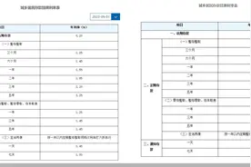 存款利率又降了！大行、股份行“出手”，大额存单也下调图片