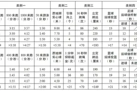 刚刚！2024年江阴中考体育方案公布图片