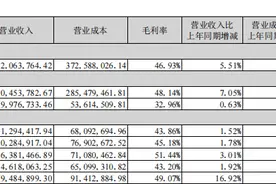 登康口腔重金砸向营销，“冷酸灵”上半年业绩却仅微增图片