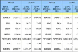 中国暂停增持黄金官方储备，专家：与近期国际金价上涨有关图片
