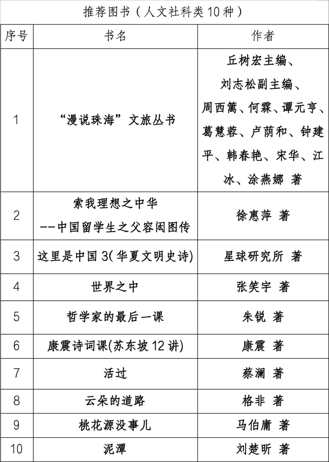 太“香”了！本周五起，连续5天！就在珠海这里→