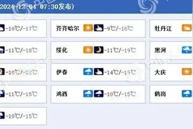 漠河黑河积雪深度再破纪录 黑龙江今明天仍有大范围降雪图片