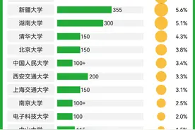 清华、北大等多所高校宣布扩招，上名校会变容易吗？图片