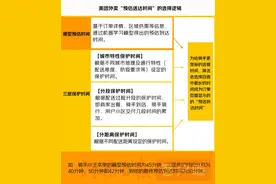 美团外卖首次公开骑手配送时间算法 推出多举措落实“算法取中”­图片
