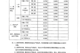河北取消河北电网、冀北电网工商业目录销售电价「附电价表」图片