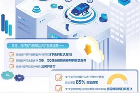 支付机构之间的壁垒正逐渐“破冰”,谁受益最大？图片