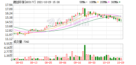 德创环保股票（德创环保跌停<06-08>）