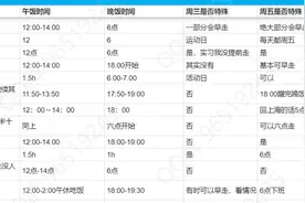 在线共享6000多条信息的“公司作息表”，是如何走红的？图片