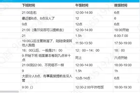 在线共享6000多条信息的“公司作息表”，是如何走红的？图片