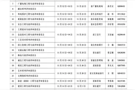 黑龙江推迟2021年度全省职称评审工作图片