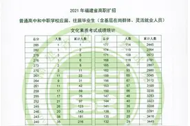 2021福建高职扩招切线和成绩统计公布图片