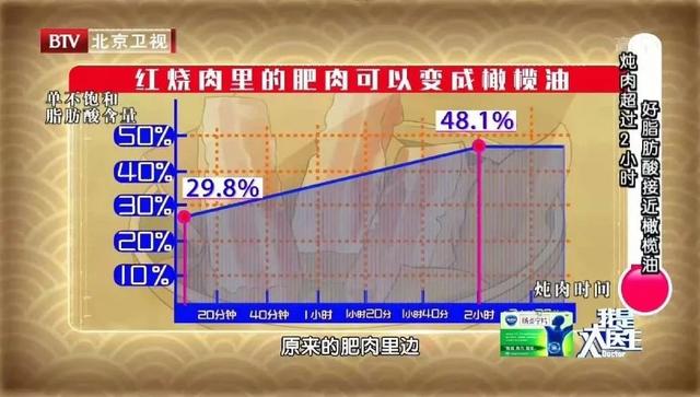 日常吃肉、吃鱼都有讲究！不注意这几点，不仅浪费，还可能适得其反