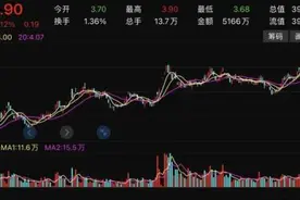重大资产重组告吹！“焦炭大王”受困7年，业绩暴增6倍难解痼疾图片