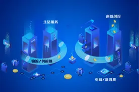 一周未来商业丨菜鸟启动双11物流备战，字节上涨员工期权回购价格，社区零售“春外百货”完成A1轮融资图片