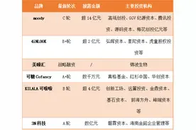 “moody”融了10个“小目标”，刷新国货美瞳品牌单笔融资纪录，资本提速的“双眸颜值”赛道真香了？图片