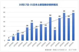 防护科普∣484确诊病例源头在哪？黑龙江内蒙古为不同来源境外输入图片