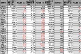 27家上市旅游企业三季报：超六成第三季度净利润同比下滑图片