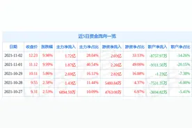 11月2日中天科技涨停分析：固态电池，光通信，5G概念热股图片