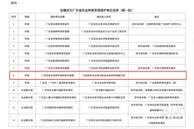 南亚所成为广东省第一批农业种质资源保护单位图片