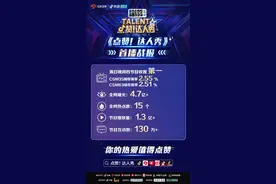 展现有热度的才艺，讲述有温度的故事，《点赞！达人秀》首播好评如潮图片