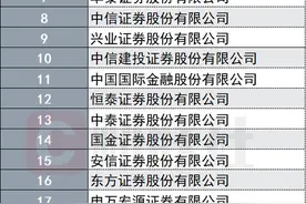 东方财富证券要拿基金托管牌？以代销能力带动托管业务带来想象空间，目前全市场仅有25家券商拥有托管牌图片